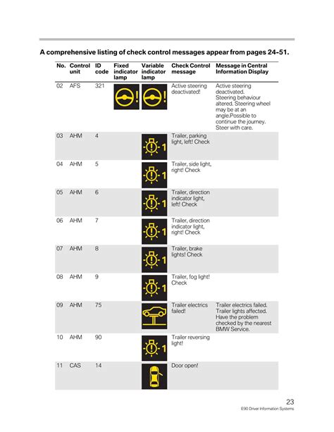 bmw e90 coding list