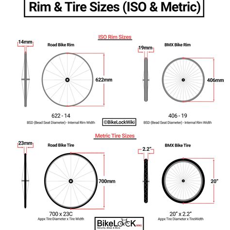 Bmx Tyre Sizes Explained