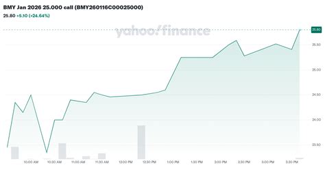 bmy stock price yahoo