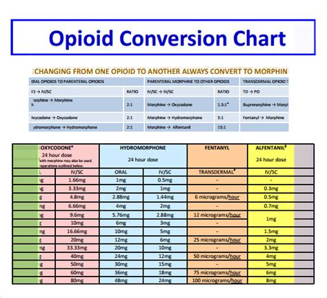 bnf opioid conversion table