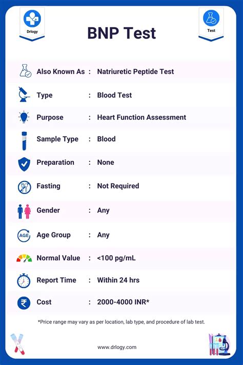 Understanding the BNP Blood Test: Heart Failure Diagnosis Explained
