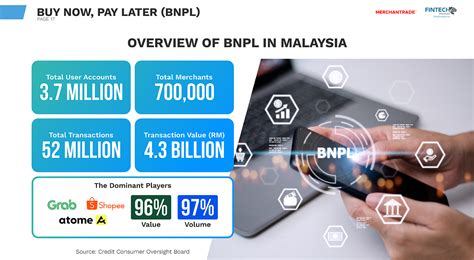bnpl facility