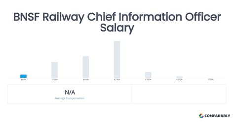 bnsf ceo salary