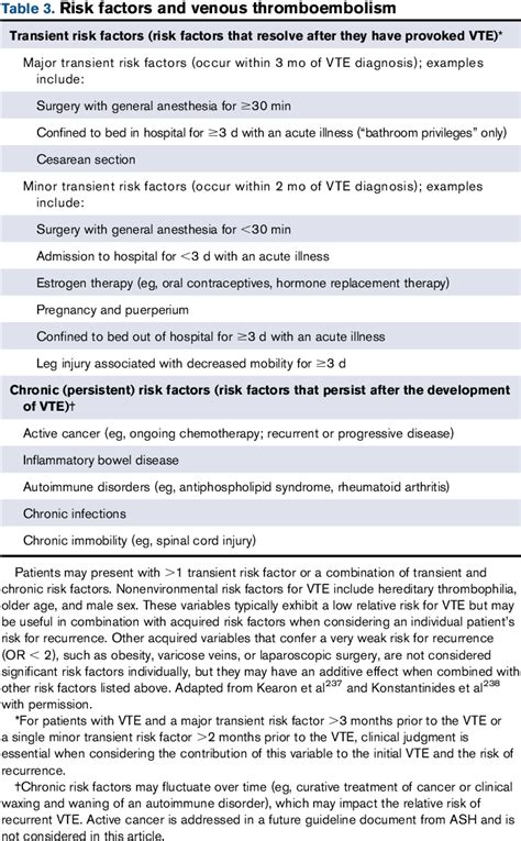 Boa Vte Guidelines