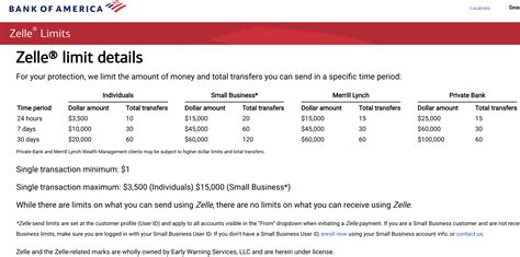 boa zelle transaction limit