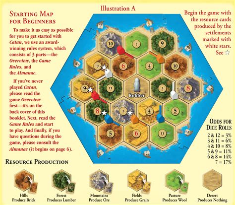 Board Game Catan Roads