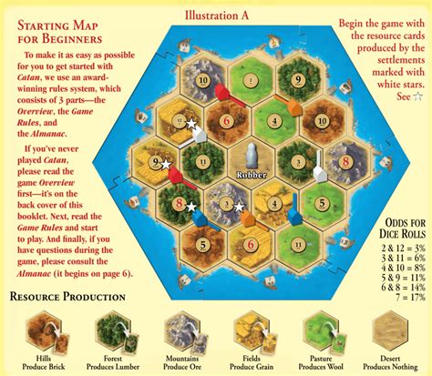 Board Game Catan Rules
