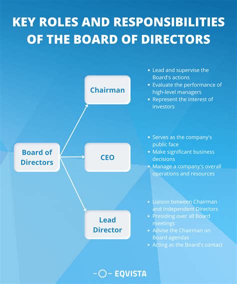 board of directors in french