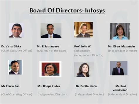 board of directors infosys