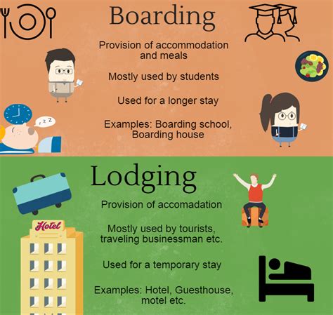 boarding and lodging meaning in tamil with example