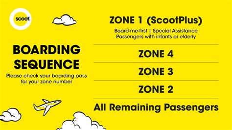 Boarding Meaning With Example