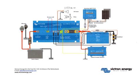 Boat Battery Systems