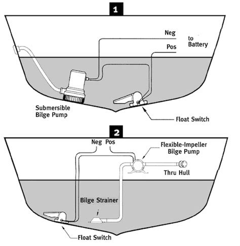 Boat Bilge Pump Fuse Size