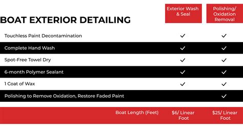 Boat Detailing Uk