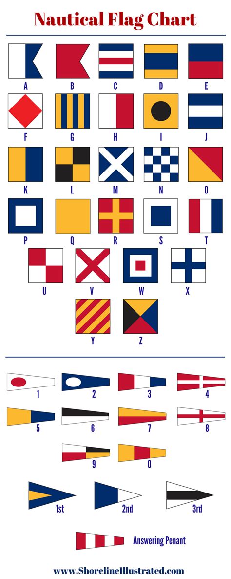 Boat Flag Code