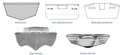 Boat Hull Designs