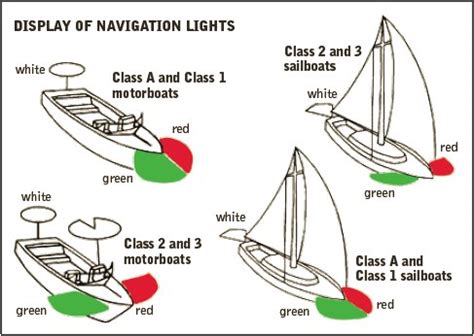 Boat Light Requirements Kentucky