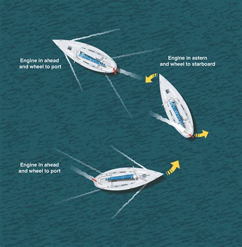 boat maneuverability