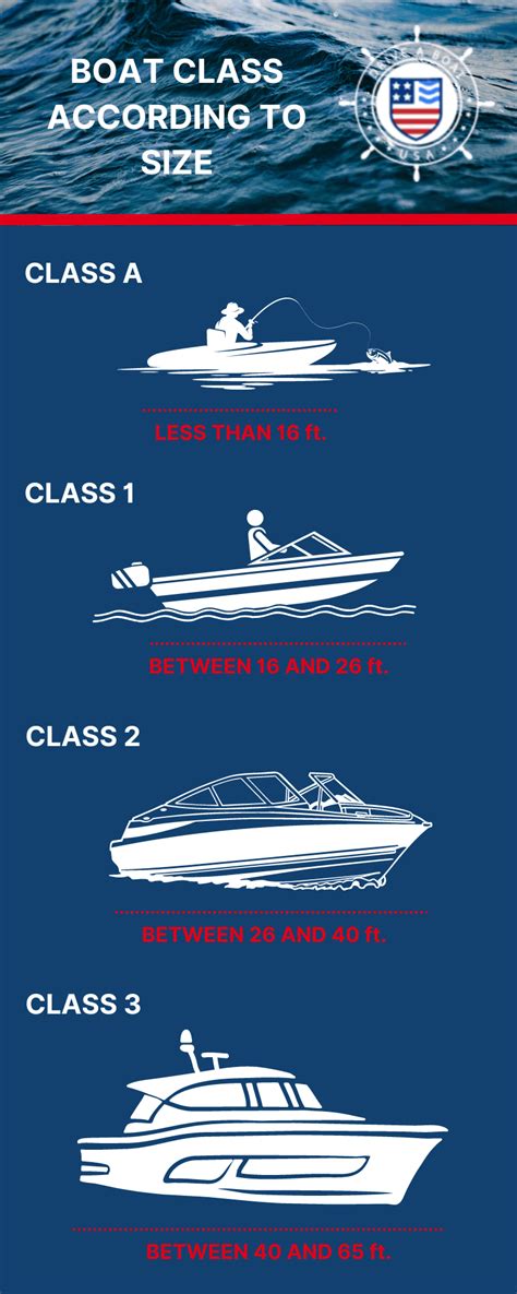 Boat Motor Classes