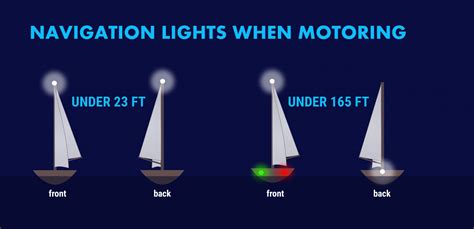 Boat Nav Lights Size