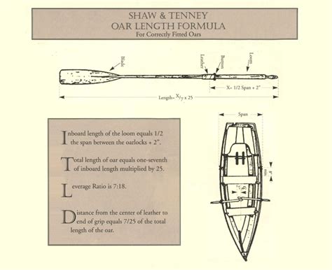Boat Oar Length