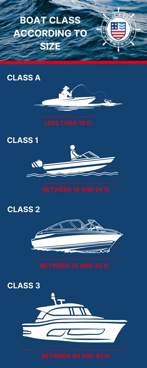 Boat sizes