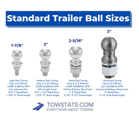 Boat Trailer Ball Height