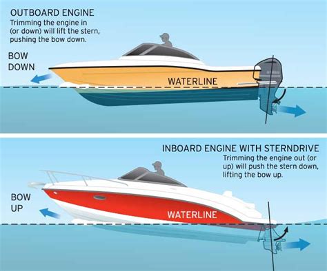 Boat Trim Leaking Down
