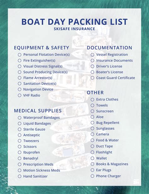 Boating Packing List