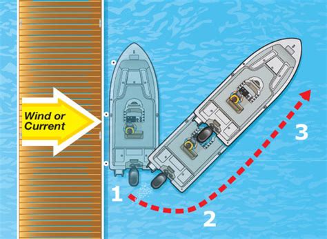 Boating Practice Test Quizlet