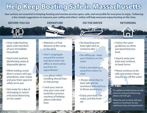 Boating Rules Massachusetts