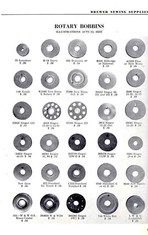 Bobbin Thread Chart