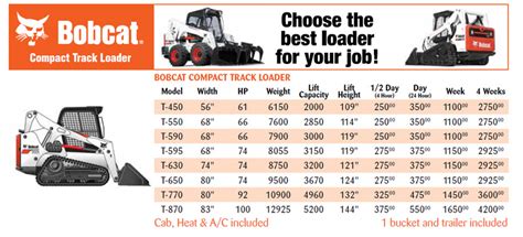 bobcat equipment rental cost