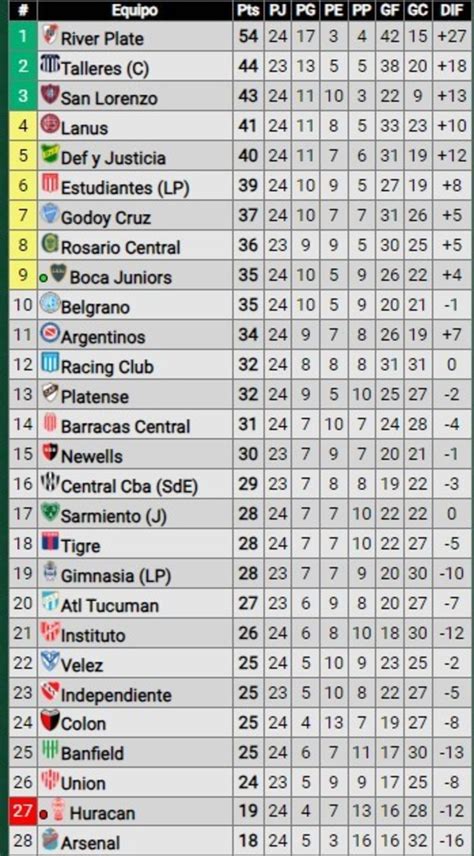 boca no clasifica a la libertadores 2024