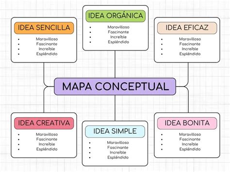 MAPAS MENTALES H e r R a m i e n t a " ergonómica " para el P e n s a m