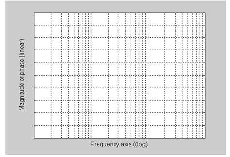 Bode Plot Graph Paper Name