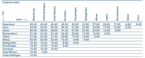 bodensee schifffahrt fahrplan lindau