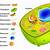 body cells that differ in three-dimensional form have