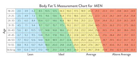 Pin on body fat percentage chart