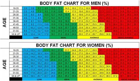 Body Fat Male And Female Calculator Calculate Percentage Of