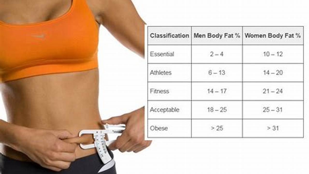 How to Calculate Body Fat Percentage for Women: A Step-by-Step Guide