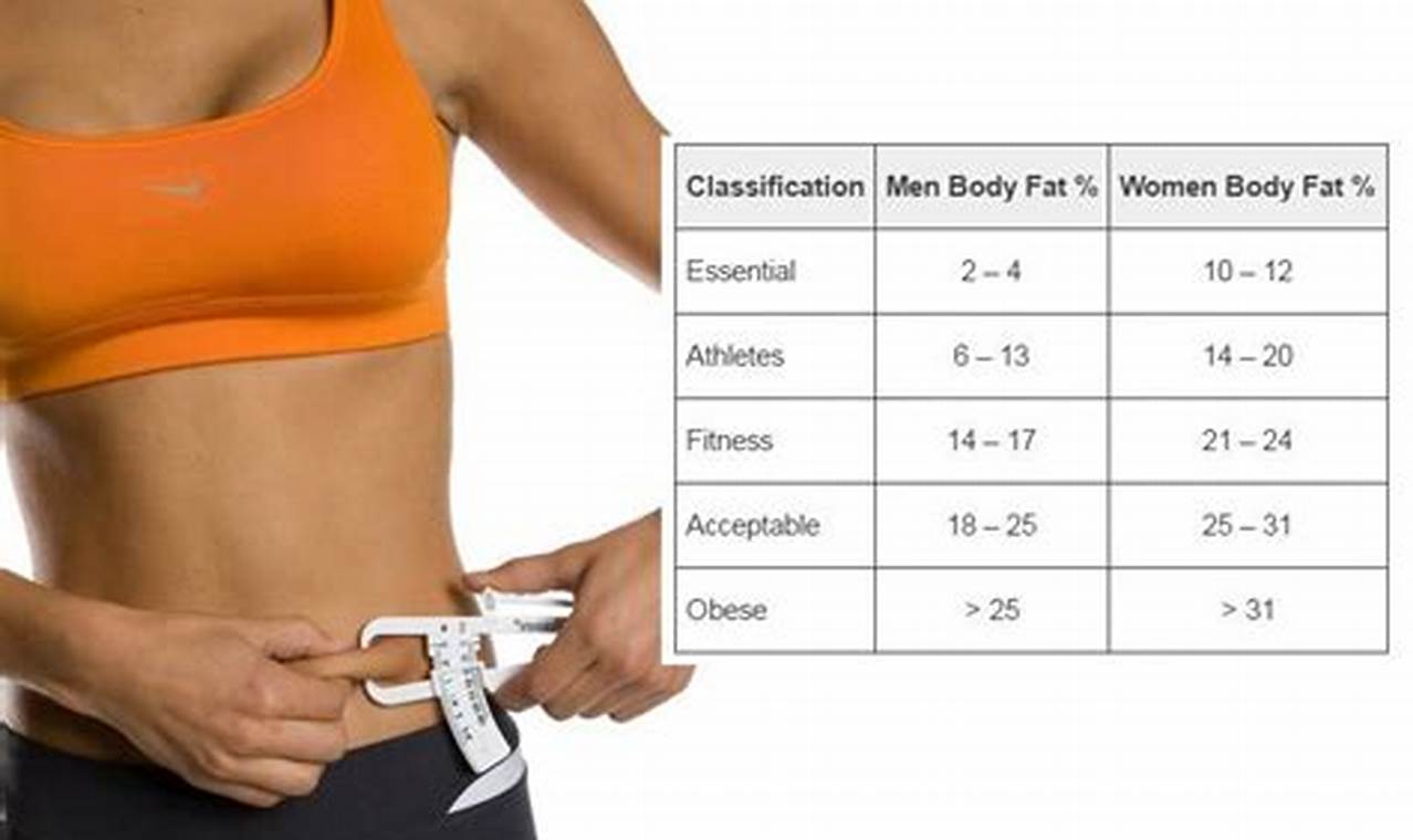 How to Calculate Body Fat Percentage for Women: A Step-by-Step Guide