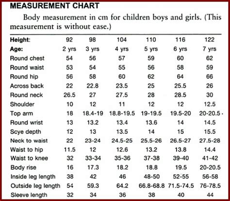 Mean Body Measurements (cm) of 2 year old Preschool Children