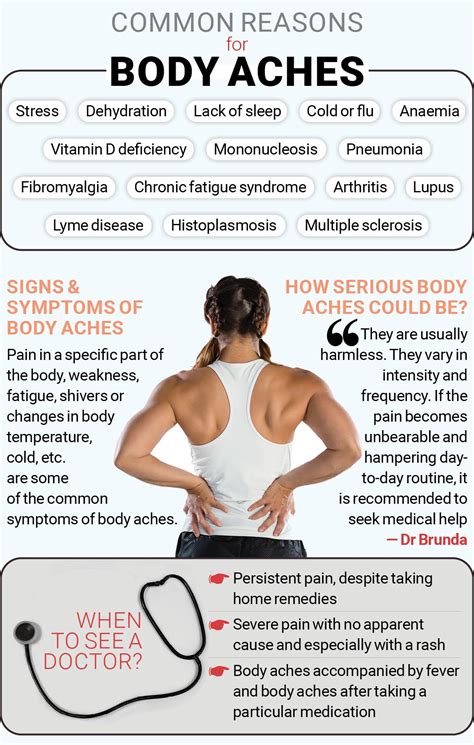 Understanding Body Aches and Their Hidden Causes Revealed