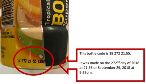 Body Armor Expiration Code