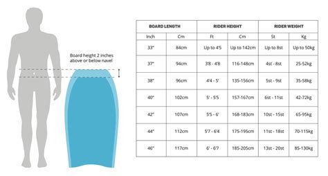 Body Board Sizing Chart