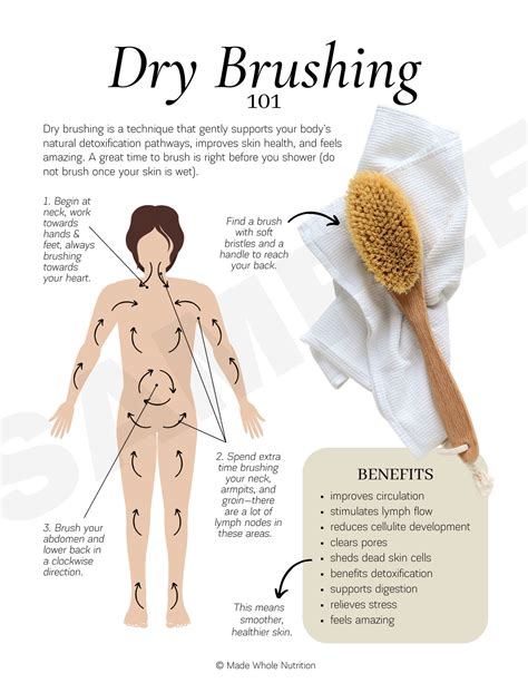 Body Brush Directions