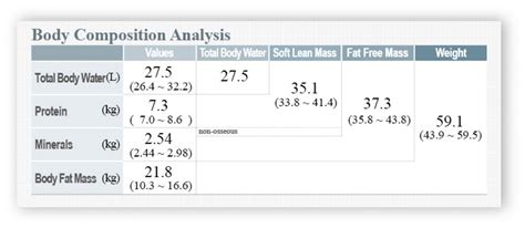 Body Composition Test Results Table
