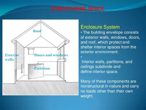 Body Enclosure Definition