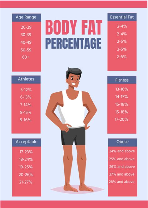 Body Fat Scale Chart